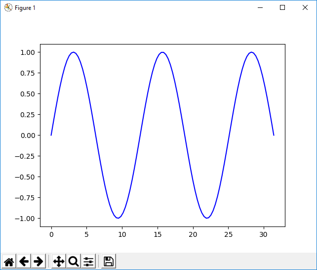 Matplotlib 更新畫圖
